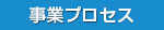 事業内容